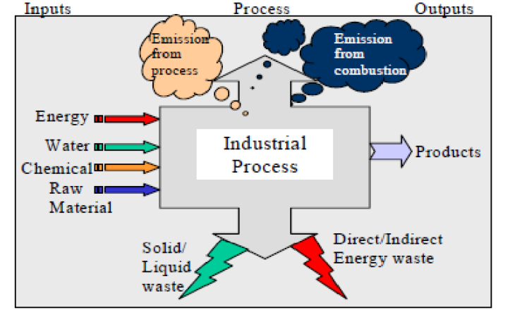 Utilities